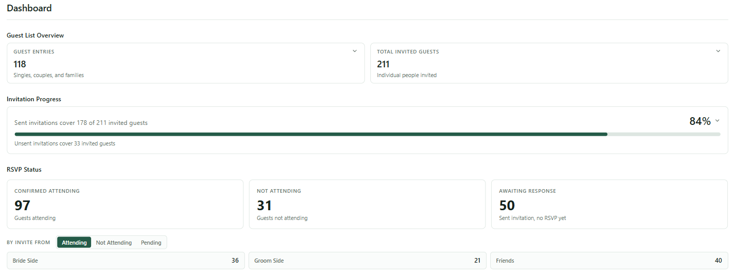 Dashboard preview